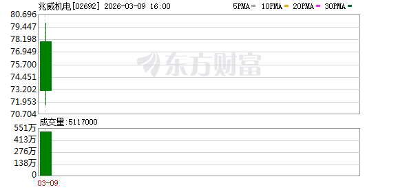 兆威机电港股上市 “灵巧手”龙头开启全球化新征程