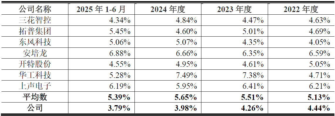 IPO雷达 | 天博智能业绩增长背后:现金流、研发、治理三重压力待解(2) IPO雷达 | 天博智能业绩增长背后:现金流、研发、治理三重压力待解(2)