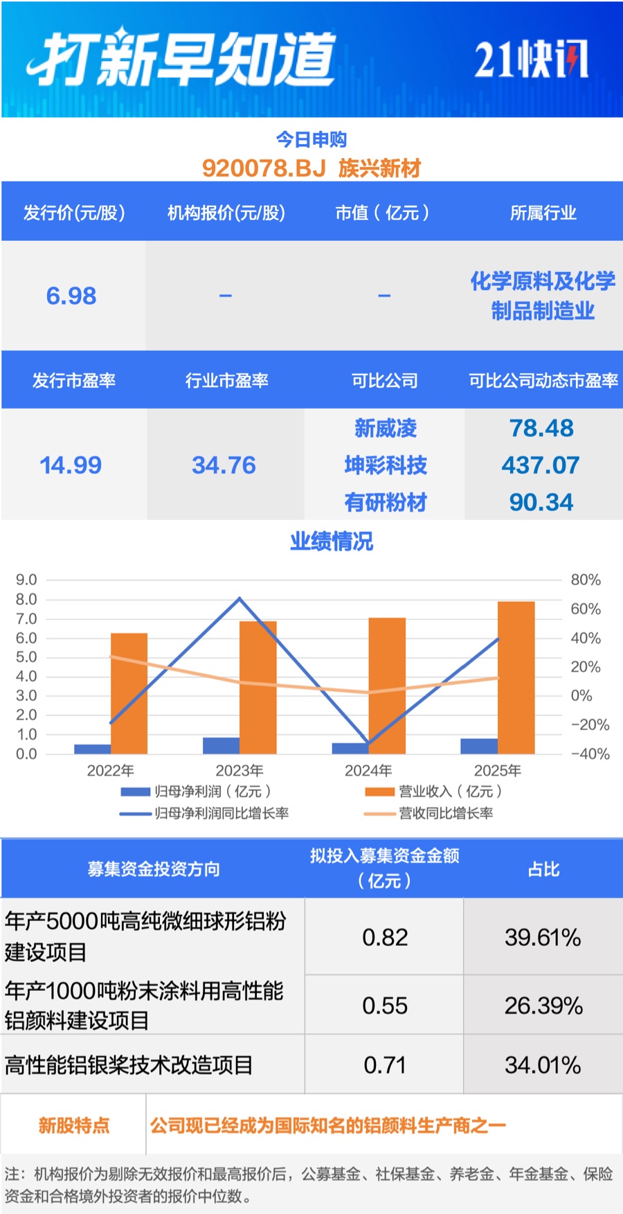 铝颜料龙头商今日申购 智能摄像机“小巨人”上市丨打新早知道