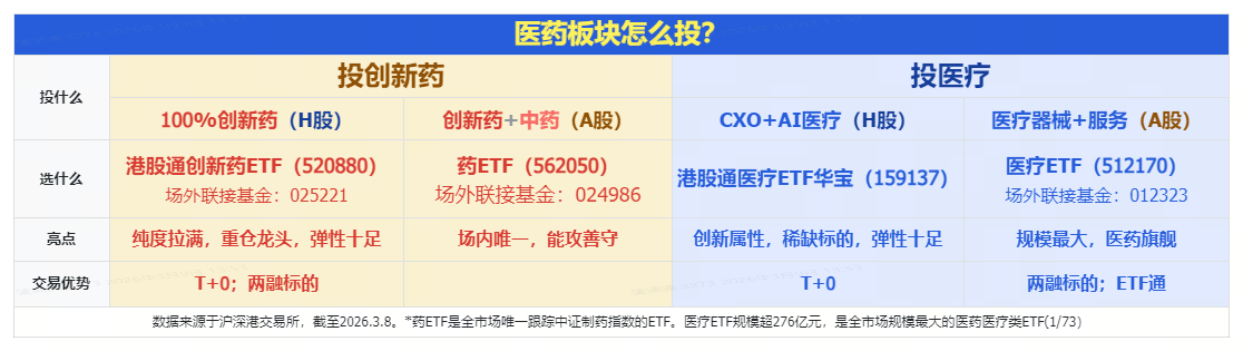 重磅调仓生效!华宝基金港股通创新药ETF(520880)成份股“13进0出”,创新药研发+龙头属性强劲双增(3) 重磅调仓生效!华宝基金港股通创新药ETF(520880)成份股“13进0出”,创新药研发+龙头属性强劲双增(3)
