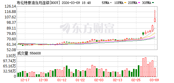 能源危机再现?解码A股产业链受益公司(2) 能源危机再现?解码A股产业链受益公司(2)