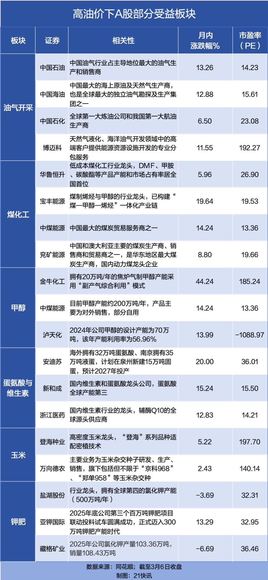 能源危机再现?解码A股产业链受益公司(3) 能源危机再现?解码A股产业链受益公司(3)