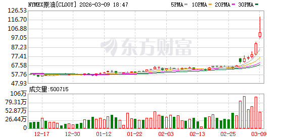 能源危机再现?解码A股产业链受益公司(1) 能源危机再现?解码A股产业链受益公司(1)