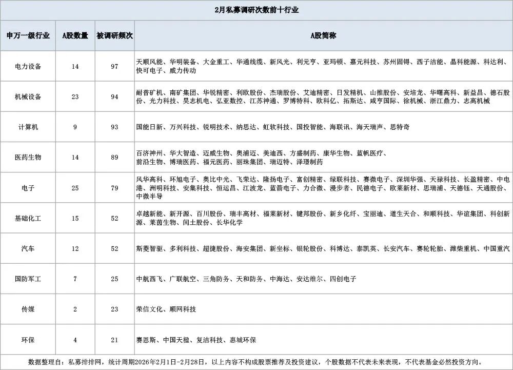 杨东、董承非最新持仓曝光 盈利驱动行情有望启动(5) 杨东、董承非最新持仓曝光 盈利驱动行情有望启动(5)