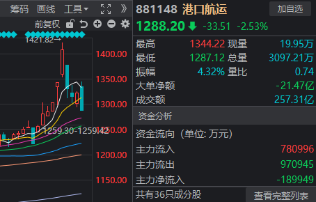 金针探底!亚太股市上演“黑色星期一” 但这次A股有点不一样(7) 金针探底!亚太股市上演“黑色星期一” 但这次A股有点不一样(7)