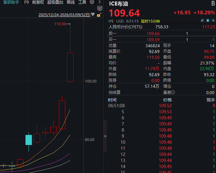 金针探底!亚太股市上演“黑色星期一” 但这次A股有点不一样(5) 金针探底!亚太股市上演“黑色星期一” 但这次A股有点不一样(5)
