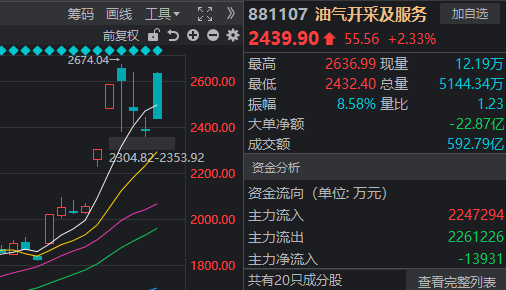 金针探底!亚太股市上演“黑色星期一” 但这次A股有点不一样(6) 金针探底!亚太股市上演“黑色星期一” 但这次A股有点不一样(6)