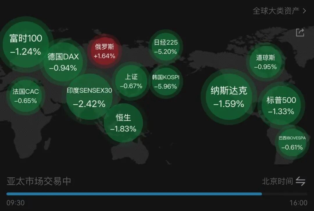 金针探底!亚太股市上演“黑色星期一” 但这次A股有点不一样(2) 金针探底!亚太股市上演“黑色星期一” 但这次A股有点不一样(2)