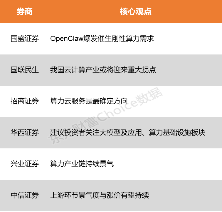 【风口研报】AI龙虾爆火出圈催生算力需求 算力产业链或迎新一轮景气周期(2) 【风口研报】AI龙虾爆火出圈催生算力需求 算力产业链或迎新一轮景气周期(2)