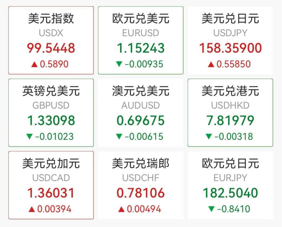 刚刚黄金、白银大跌!美元飙升(4) 刚刚黄金、白银大跌!美元飙升(4)