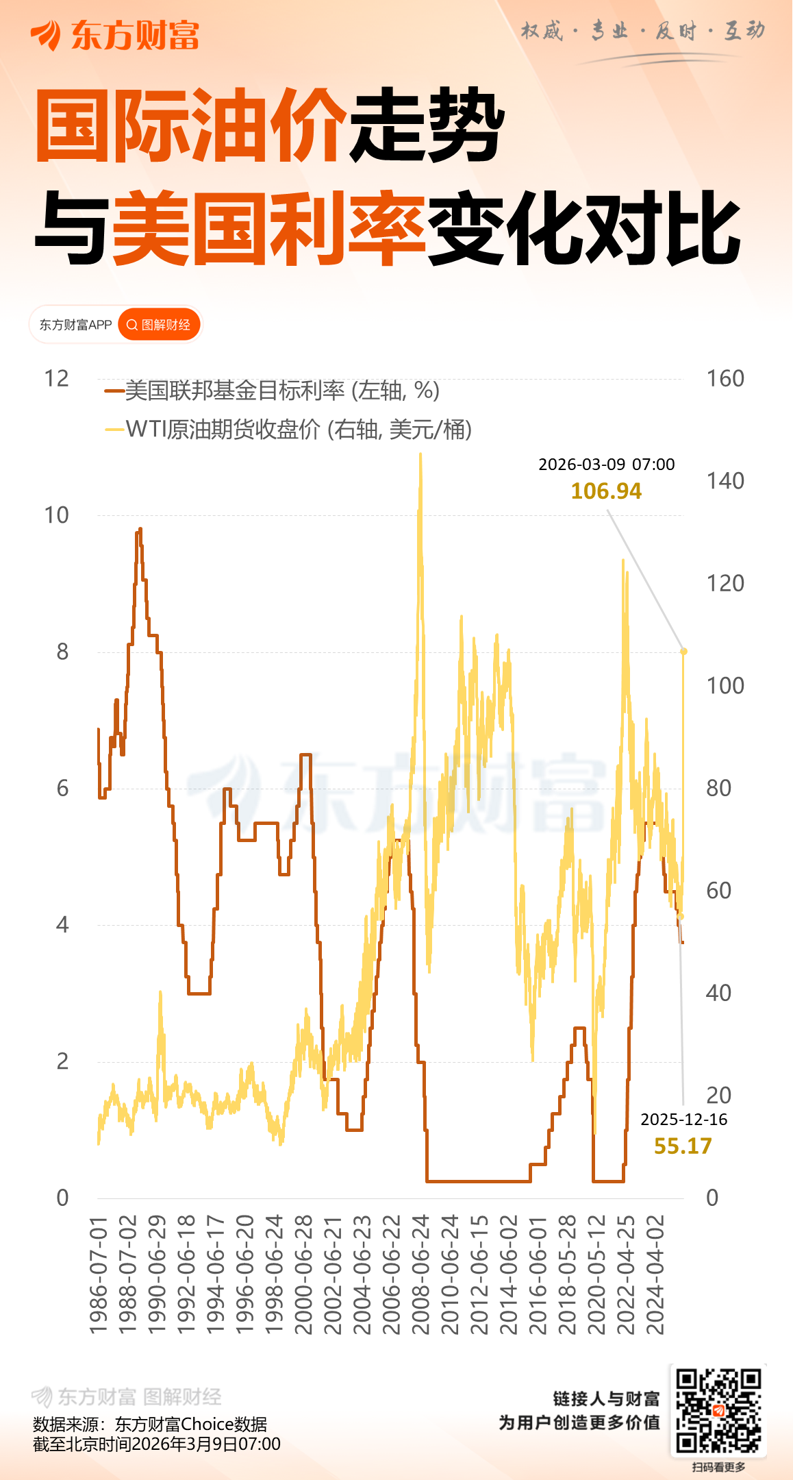 国际油价冲破100大关 特朗普不慌不忙回应“很快会下跌”!(5) 国际油价冲破100大关 特朗普不慌不忙回应“很快会下跌”!(5)
