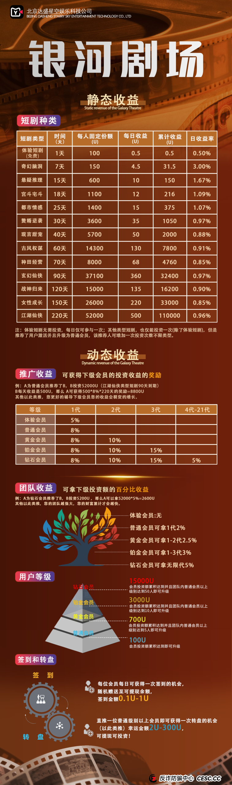 起底“银河剧场”的幕后操盘手画像——这类资金盘到底是谁在