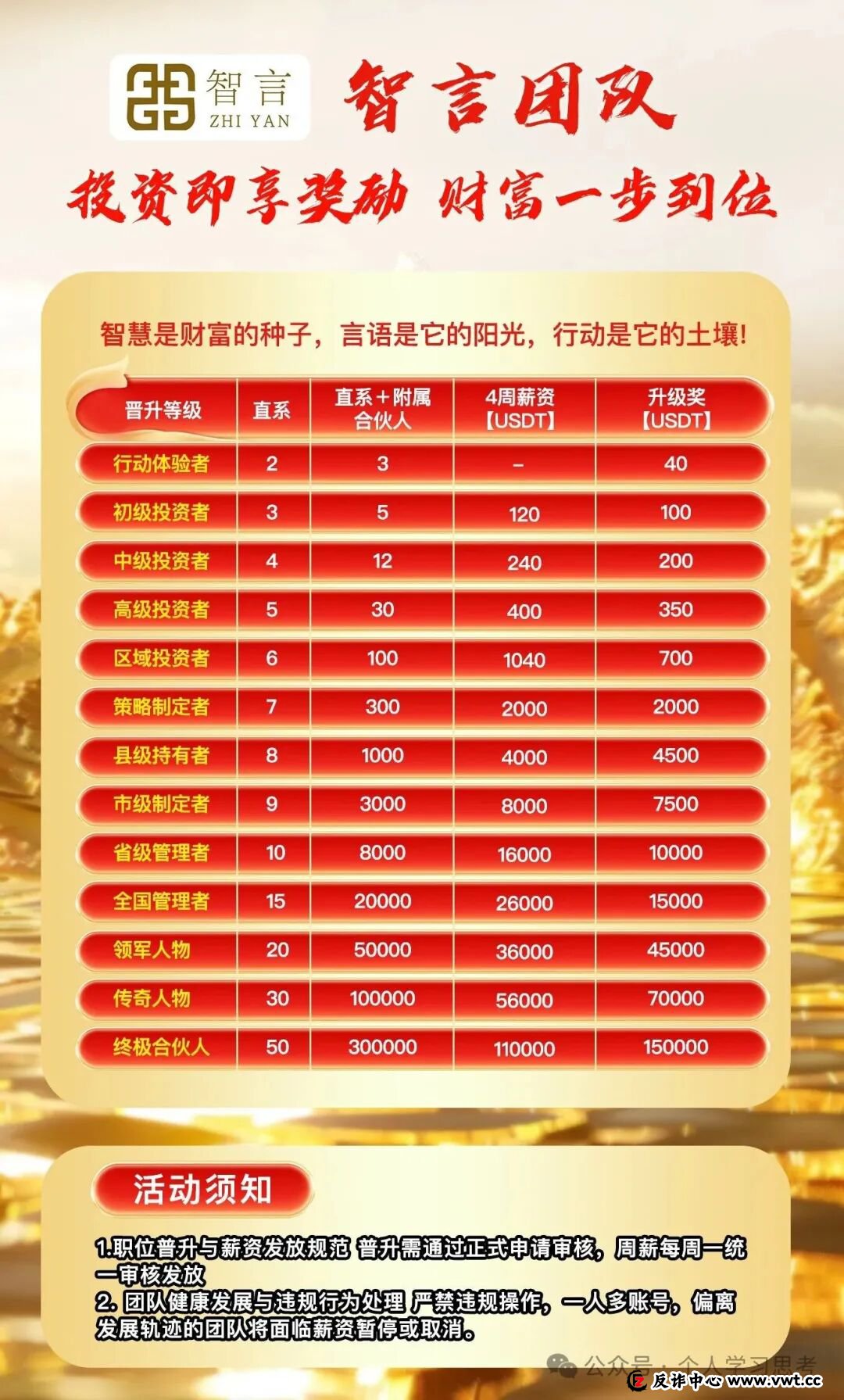 老李十年的经验总结:看一个项目是不是骗局,别听他说了什么,要看他“不敢”说什么(3) 老李十年的经验总结:看一个项目是不是骗局,别听他说了什么,要看他“不敢”说什么(3)