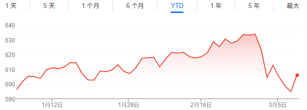特朗普一句话“吓崩”欧洲气价：天然气大跌14% 欧股追随亚股反弹