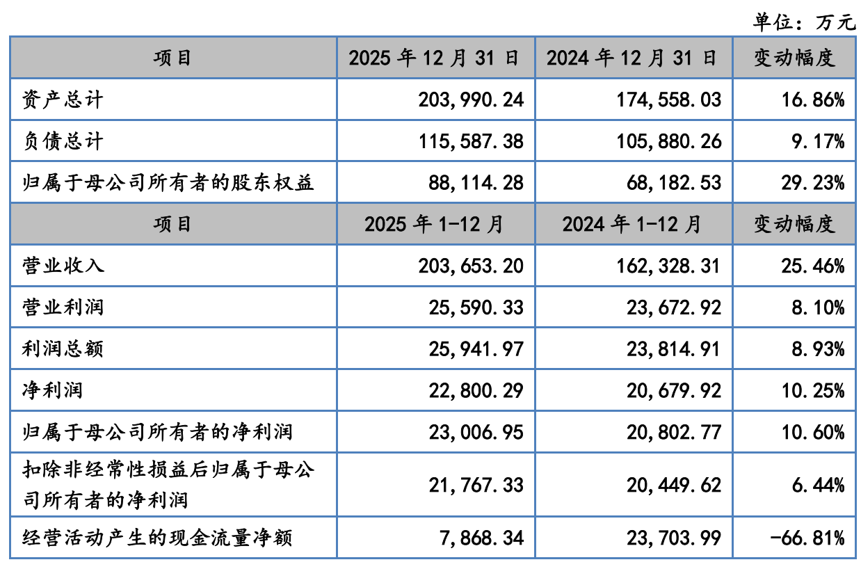 欧伦电气上会在即：三家新客户半年贡献亿元大单，两家外企拒绝实地访谈(2)