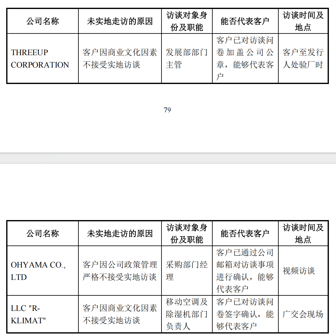 欧伦电气上会在即：三家新客户半年贡献亿元大单，两家外企拒绝实地访谈(4)