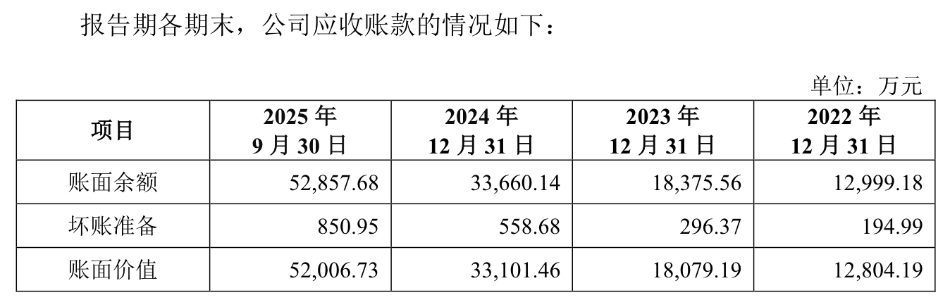 IPO雷达 | 背靠大基金,鑫华科技业绩受副产品价格影响大、关联交易盘根错节(2) IPO雷达 | 背靠大基金,鑫华科技业绩受副产品价格影响大、关联交易盘根错节(2)