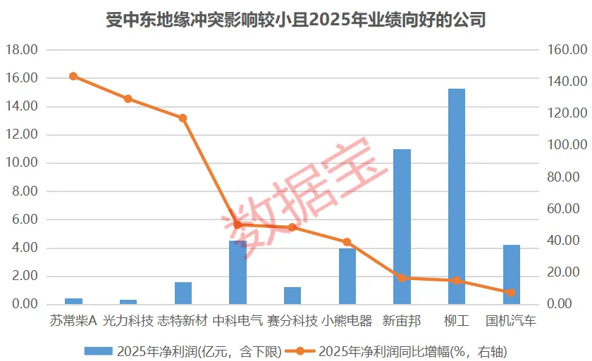 周末中东再曝大消息！这些公司回应受影响情况(3)