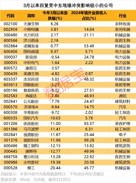 周末中东再曝大消息！这些公司回应受影响情况(2)