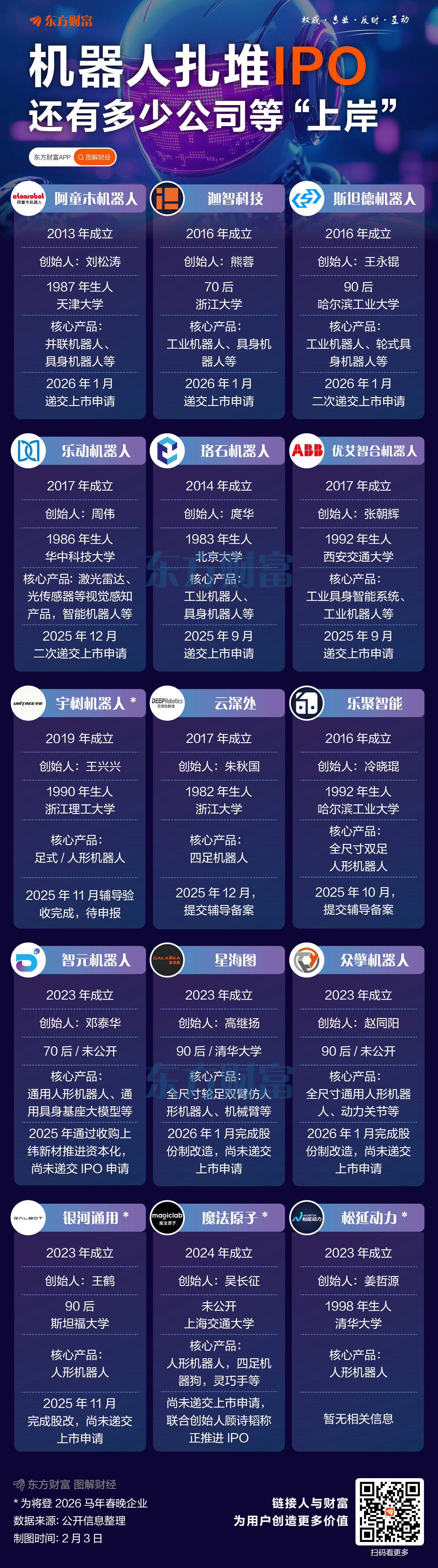 宇树科技IPO获受理 近20家上市公司回复参股投资情况
