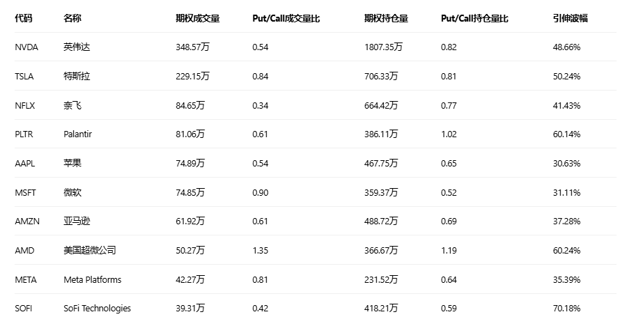 期权智投播报 | AMD高位持续震荡 期权大户看空较多(3)