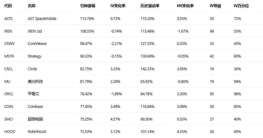 期权智投播报 | AMD高位持续震荡 期权大户看空较多(5)