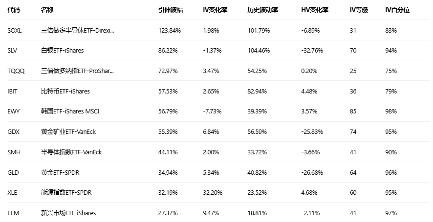 期权智投播报 | AMD高位持续震荡 期权大户看空较多(6)
