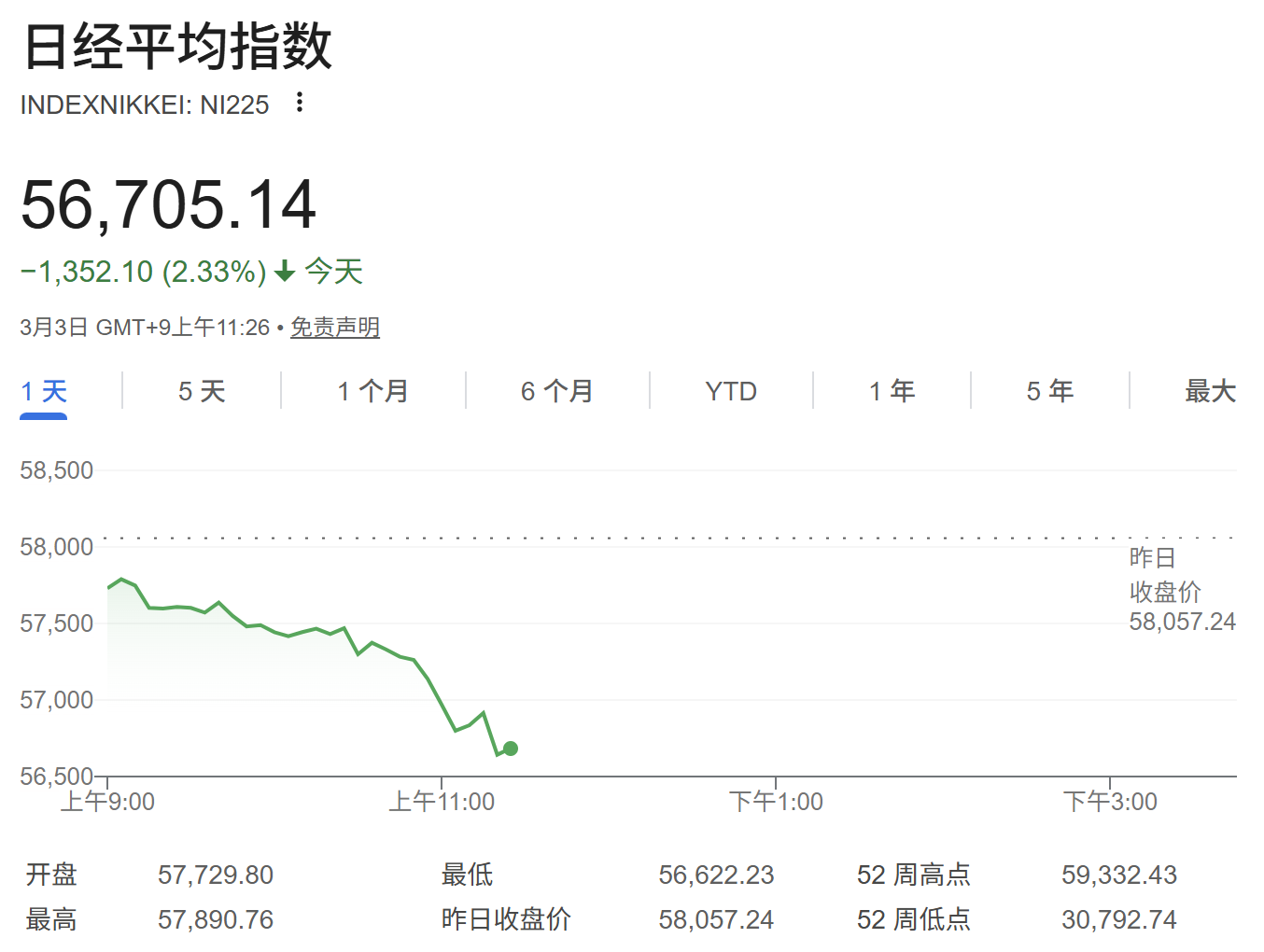 美伊战火持续震动亚太股市:日韩股市双双重挫 Kospi一度跌超4%(4) 美伊战火持续震动亚太股市:日韩股市双双重挫 Kospi一度跌超4%(4)