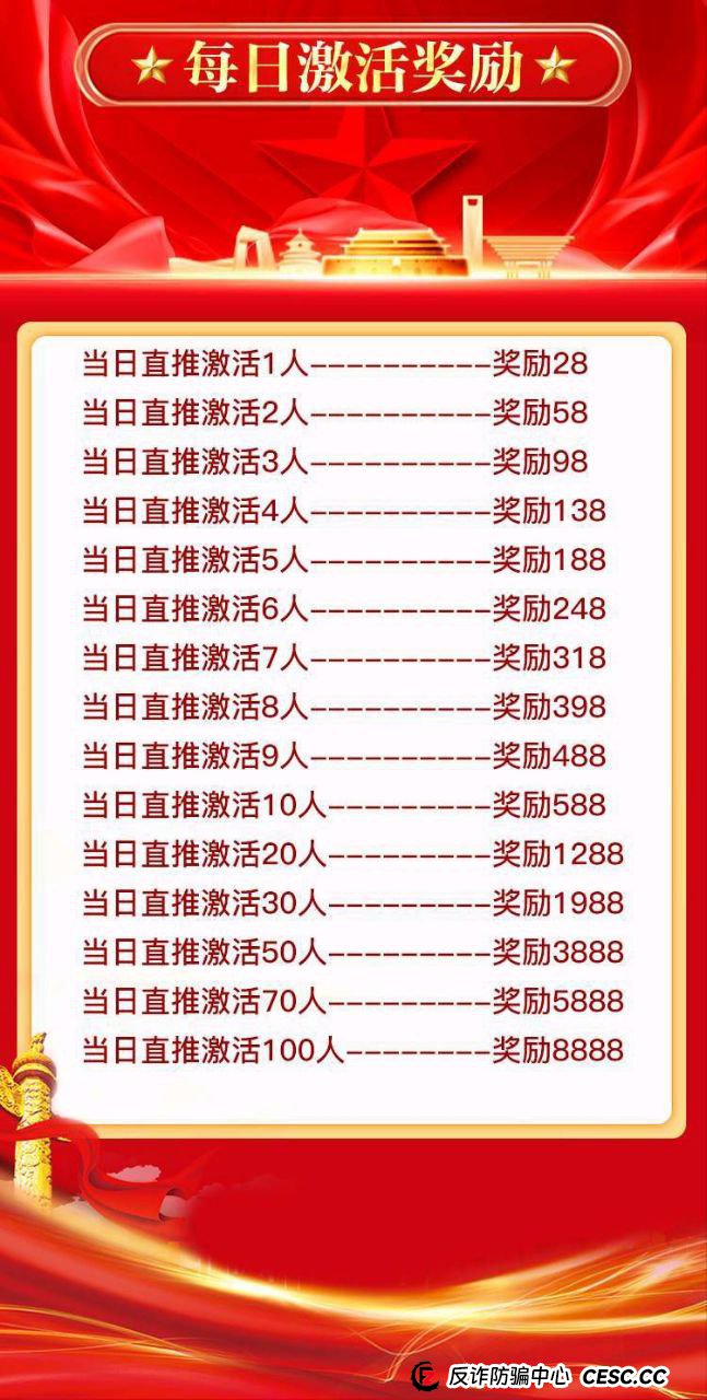 【重磅】“中洲联储”崩盘倒计时：从“日薪28”到“日入8888”，传销奖励升级意味着什么？