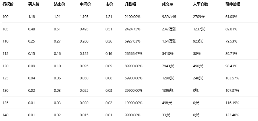 期权智投播报 | 奈飞一call单涨达899倍 退出华纳收购战后大涨(1) 期权智投播报 | 奈飞一call单涨达899倍 退出华纳收购战后大涨(1)