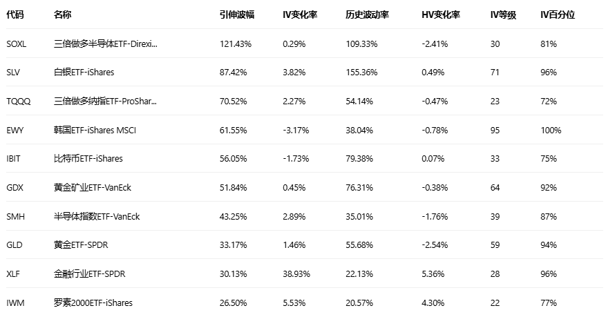 期权智投播报 | 奈飞一call单涨达899倍 退出华纳收购战后大涨(7) 期权智投播报 | 奈飞一call单涨达899倍 退出华纳收购战后大涨(7)