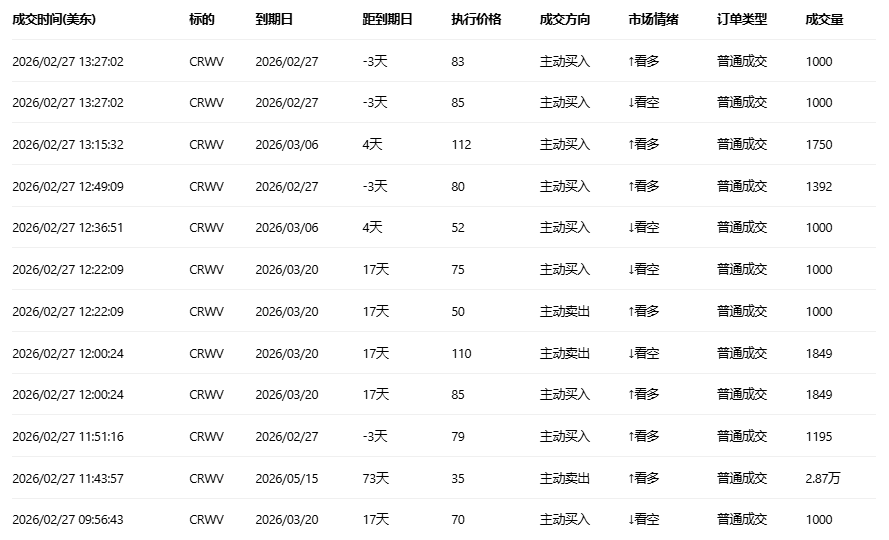 期权智投播报 | 奈飞一call单涨达899倍 退出华纳收购战后大涨(3) 期权智投播报 | 奈飞一call单涨达899倍 退出华纳收购战后大涨(3)