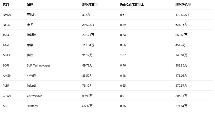 期权智投播报 | 奈飞一call单涨达899倍 退出华纳收购战后大涨(4) 期权智投播报 | 奈飞一call单涨达899倍 退出华纳收购战后大涨(4)