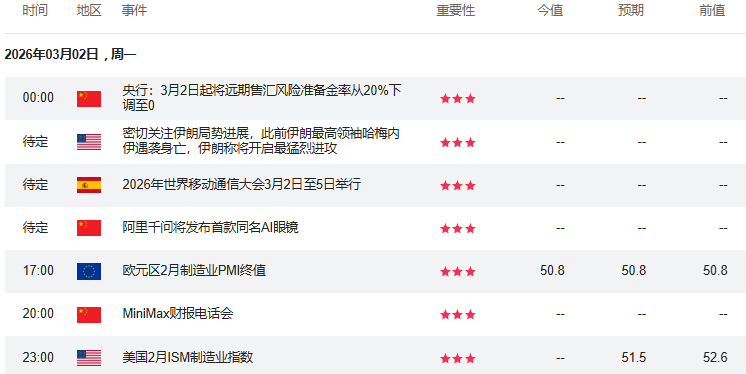晚报 | 港股三大指数下跌,南向资金净买入达162.14亿港元,科技成长板块走低,地缘风险催化避险需求,能源和黄金股领涨;MiniMax2025年全年业绩超预期;若霍尔木兹全面封锁,油价冲击200美元?德(2) 晚报 | 港股三大指数下跌,南向资金净买入达162.14亿港元,科技成长板块走低,地缘风险催化避险需求,能源和黄金股领涨;MiniMax2025年全年业绩超预期;若霍尔木兹全面封锁,油价冲击200美元?德(2)