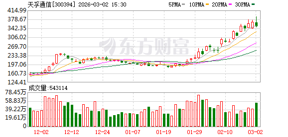 主力复盘:33.98亿爆拉比亚迪 16.48亿出逃天孚通信(2) 主力复盘:33.98亿爆拉比亚迪 16.48亿出逃天孚通信(2)