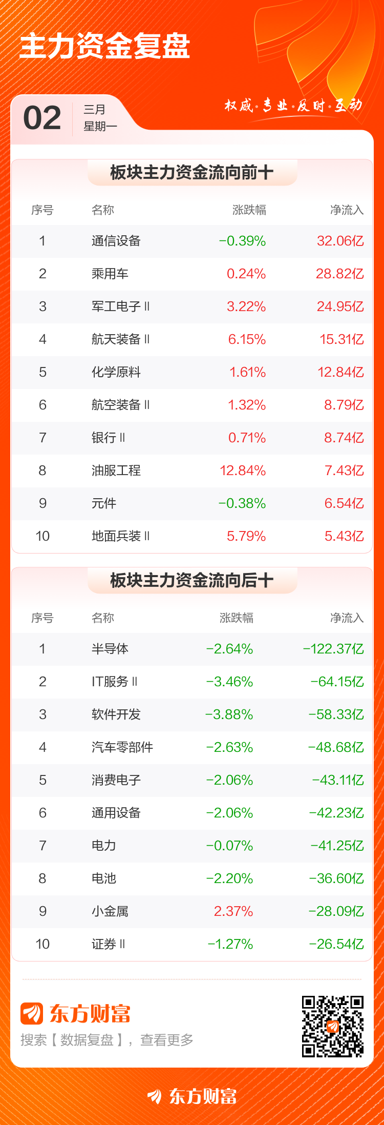 主力复盘:33.98亿爆拉比亚迪 16.48亿出逃天孚通信(3) 主力复盘:33.98亿爆拉比亚迪 16.48亿出逃天孚通信(3)