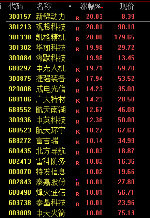 沪指上涨 三桶油集体涨停!油气股集体爆发 军工板块表现活跃(7) 沪指上涨 三桶油集体涨停!油气股集体爆发 军工板块表现活跃(7)