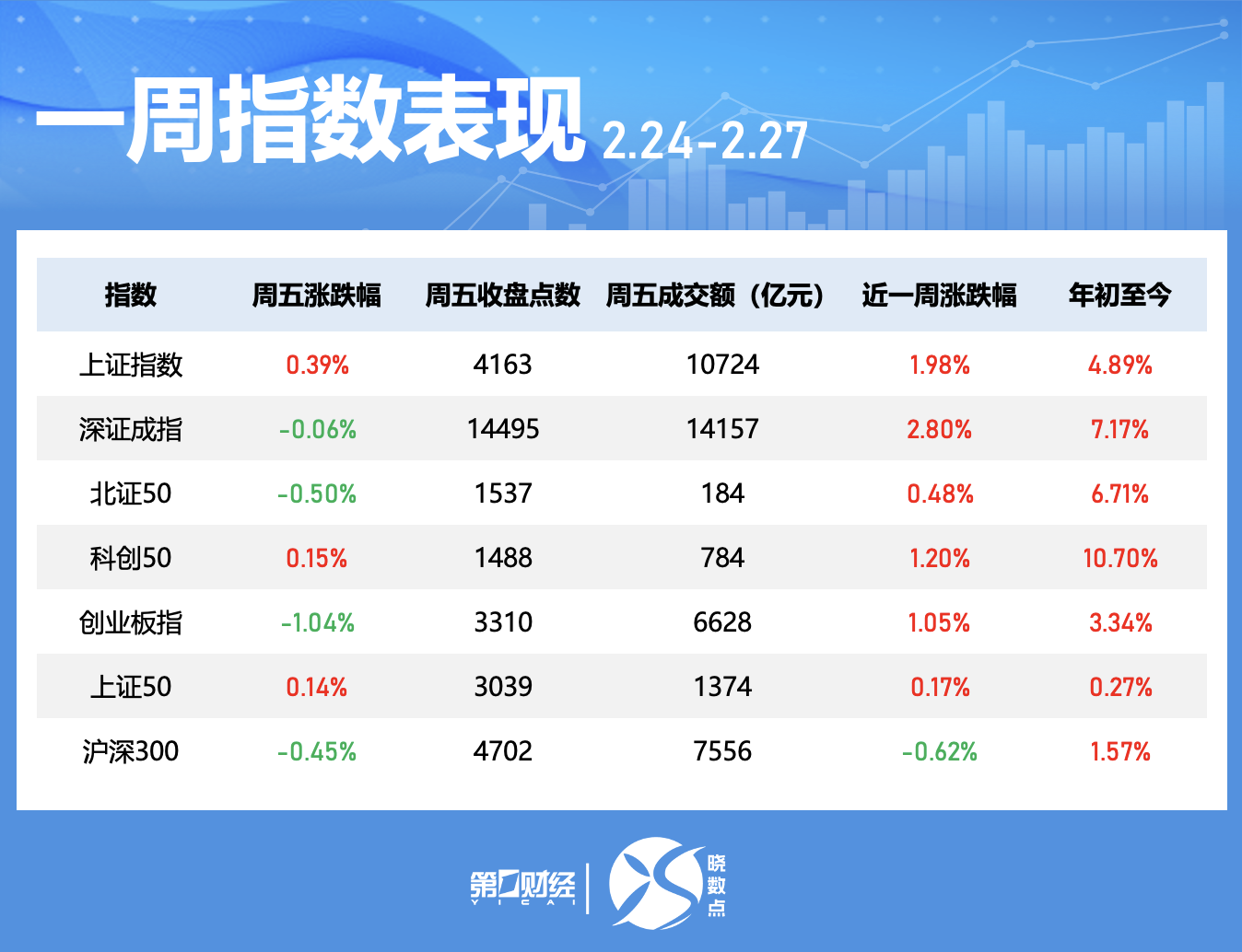 晓数点|一周个股动向:这只电力股七连板,六大行业获主力青睐(2) 晓数点|一周个股动向:这只电力股七连板,六大行业获主力青睐(2)