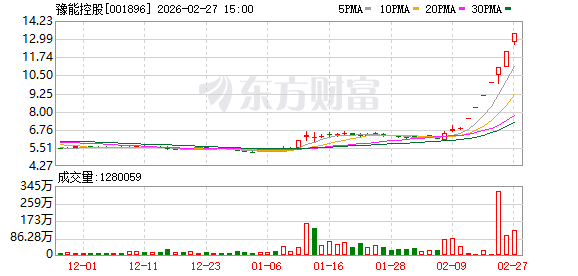 001896：若股价进一步上涨，或申请停牌核查