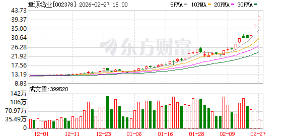 7天5板、3天2板！股价持续大涨，上市钨企纷纷提示风险！(2)