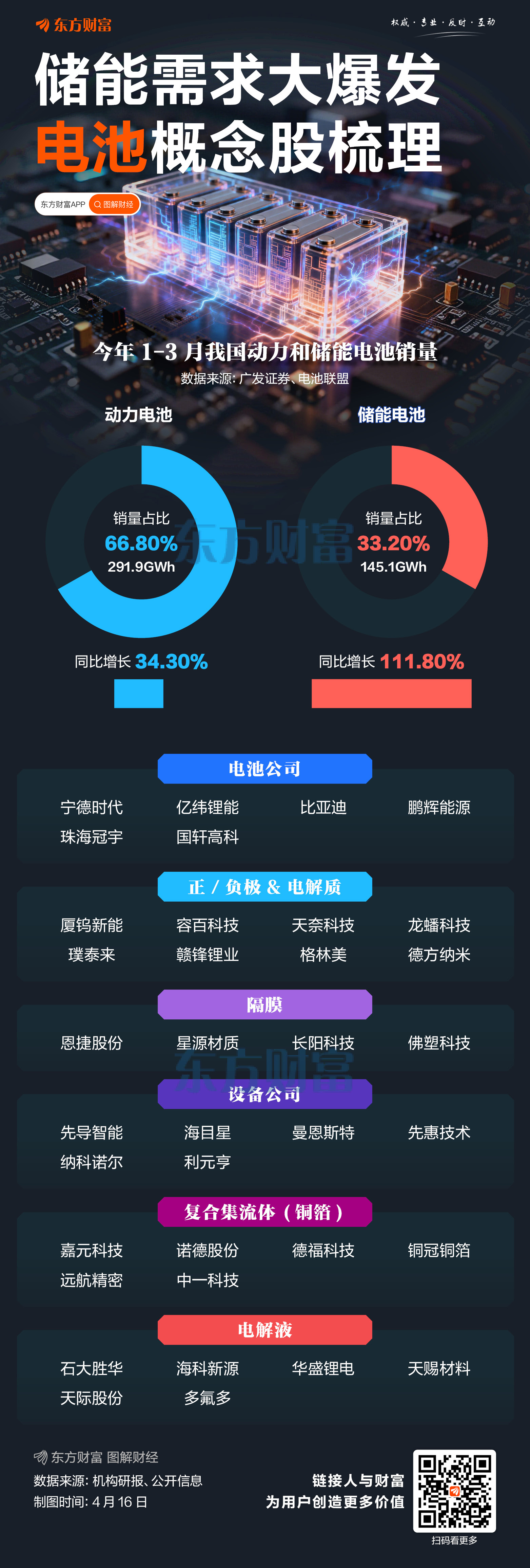 中国储能电池出货量增长115% 储能需求激增的三大驱动力