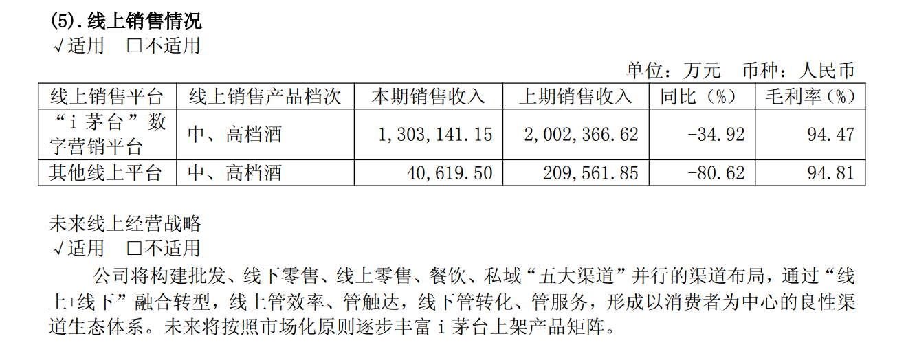 上市以来首次年度业绩下滑!贵州茅台去年净利降4.53% 拟分红350亿元(2) 上市以来首次年度业绩下滑!贵州茅台去年净利降4.53% 拟分红350亿元(2)