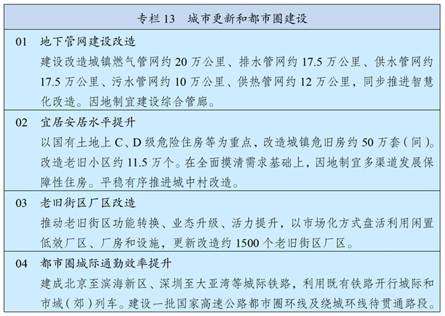 事关10万亿市场!两部门发文支持城市更新 多只概念股“蠢蠢欲动”