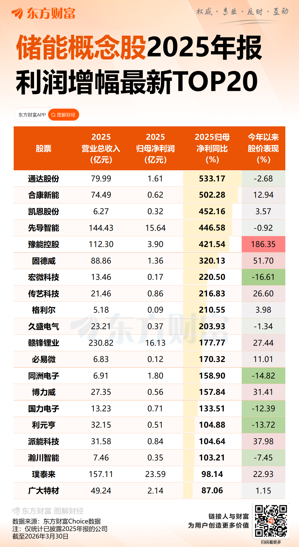 全球储能市场需求旺盛 产业链上市公司订单饱满(1) 全球储能市场需求旺盛 产业链上市公司订单饱满(1)