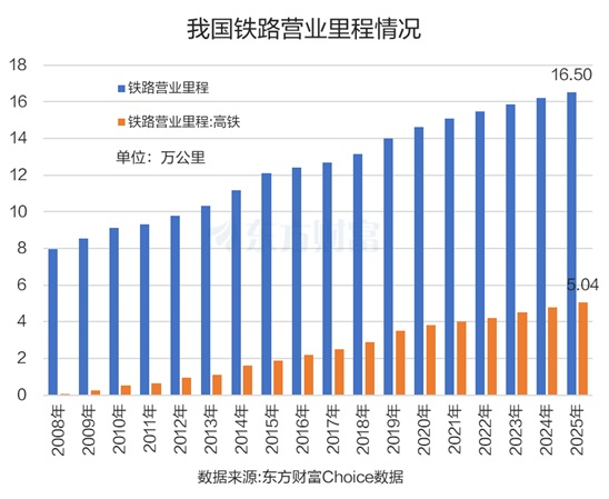 十年新建铁路3.5万公里！铁路基建多股涨停 融资客抢筹股曝光