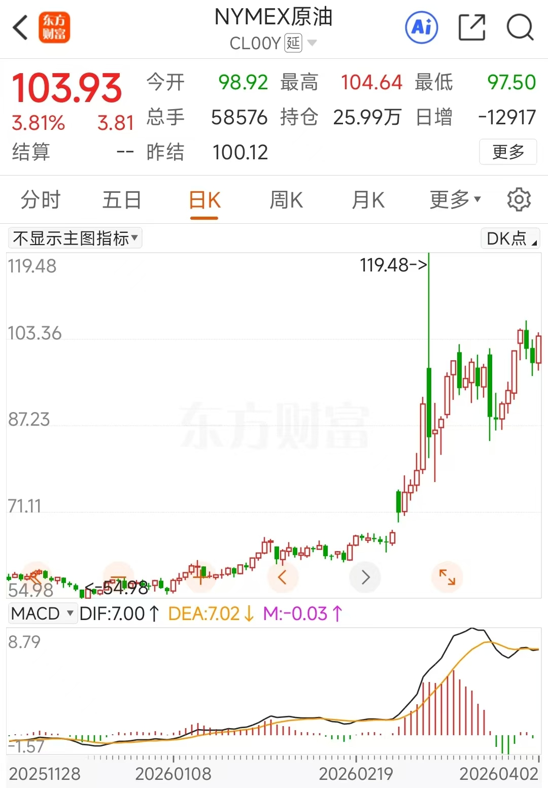 中东局势紧张加剧！石油石化多股涨停 8股2026业绩预测翻倍(4)