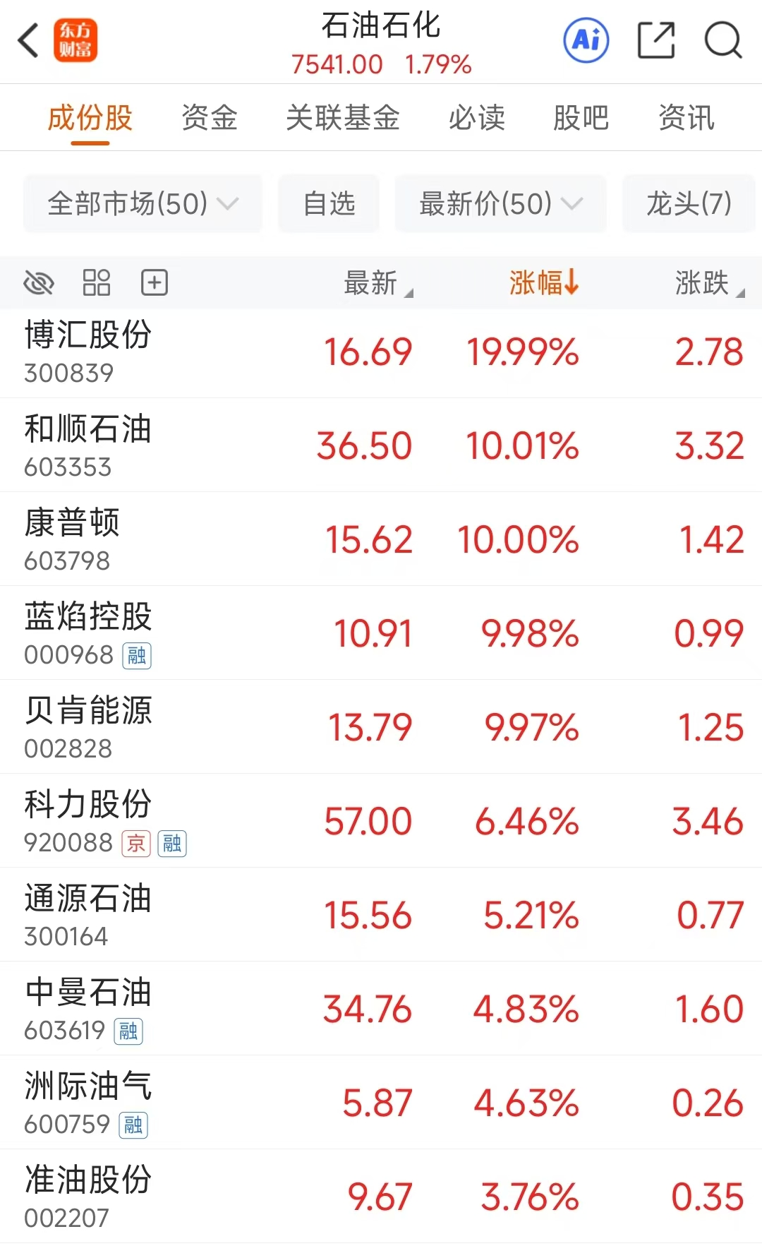 中东局势紧张加剧！石油石化多股涨停 8股2026业绩预测翻倍(2)