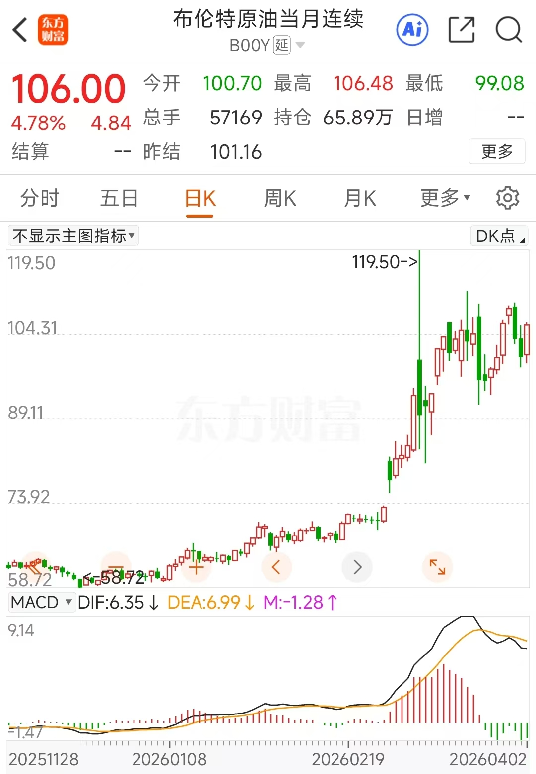 中东局势紧张加剧！石油石化多股涨停 8股2026业绩预测翻倍(3)