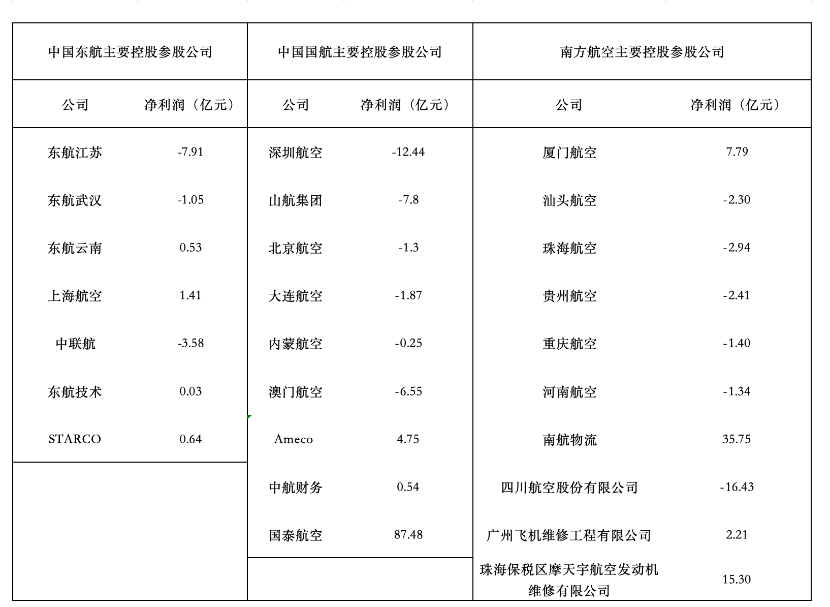 业绩刚见好就遇油价暴涨 三大航2026年会继续“回血”吗(2) 业绩刚见好就遇油价暴涨 三大航2026年会继续“回血”吗(2)