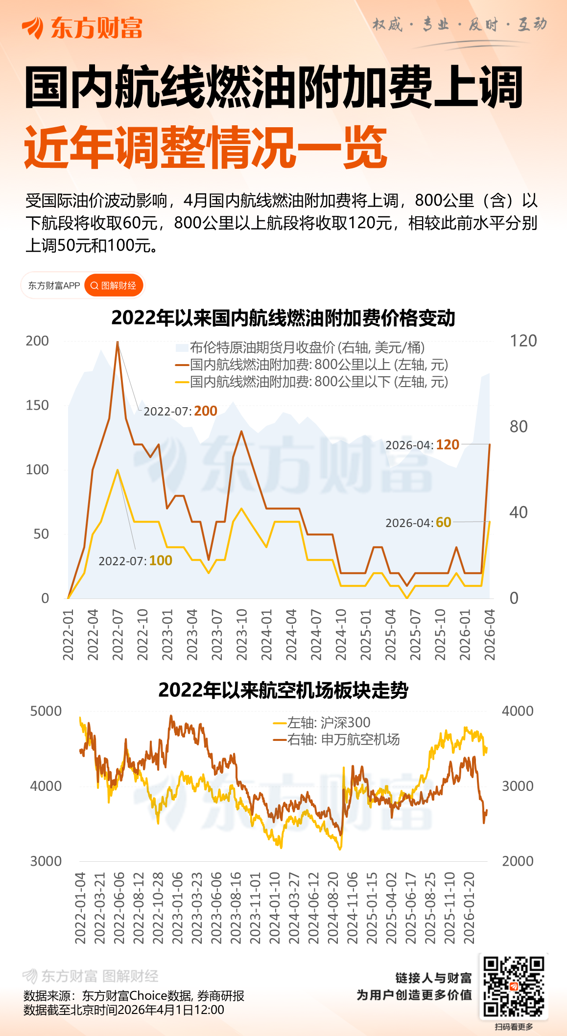 业绩刚见好就遇油价暴涨 三大航2026年会继续“回血”吗(3) 业绩刚见好就遇油价暴涨 三大航2026年会继续“回血”吗(3)